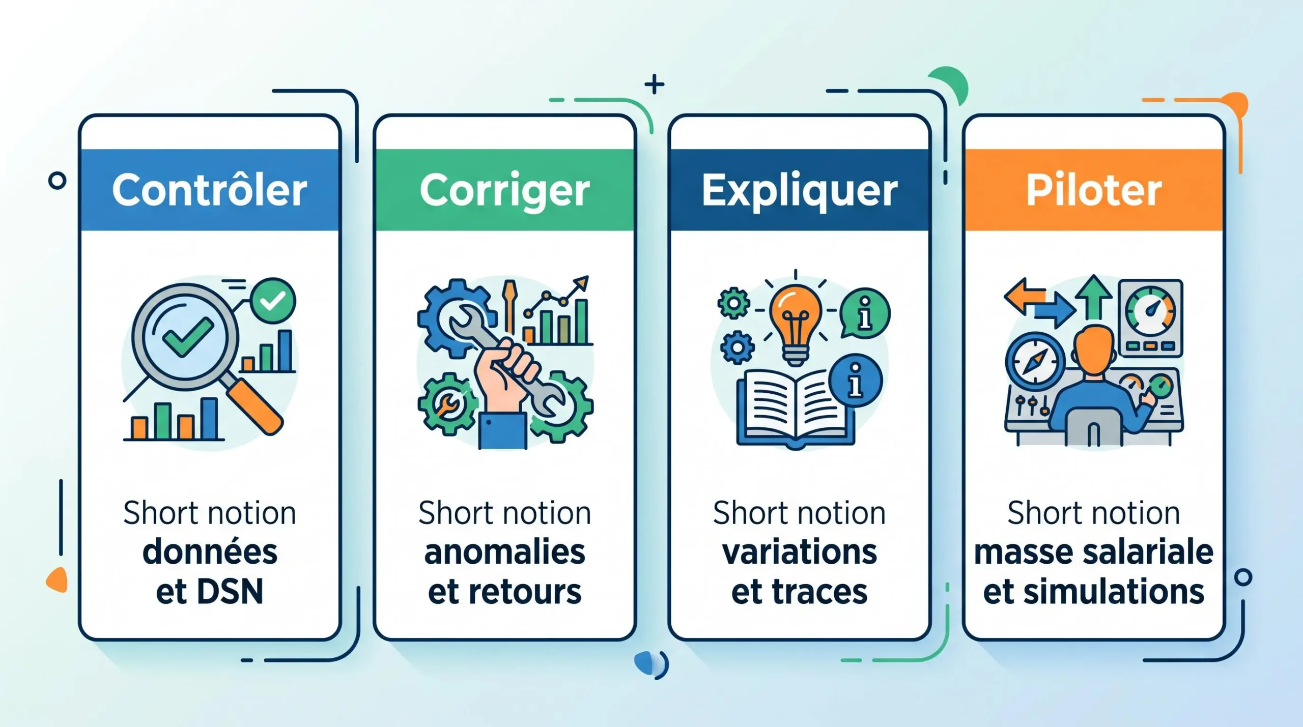 Matrice de décision DAF pour choisir un logiciel de paie